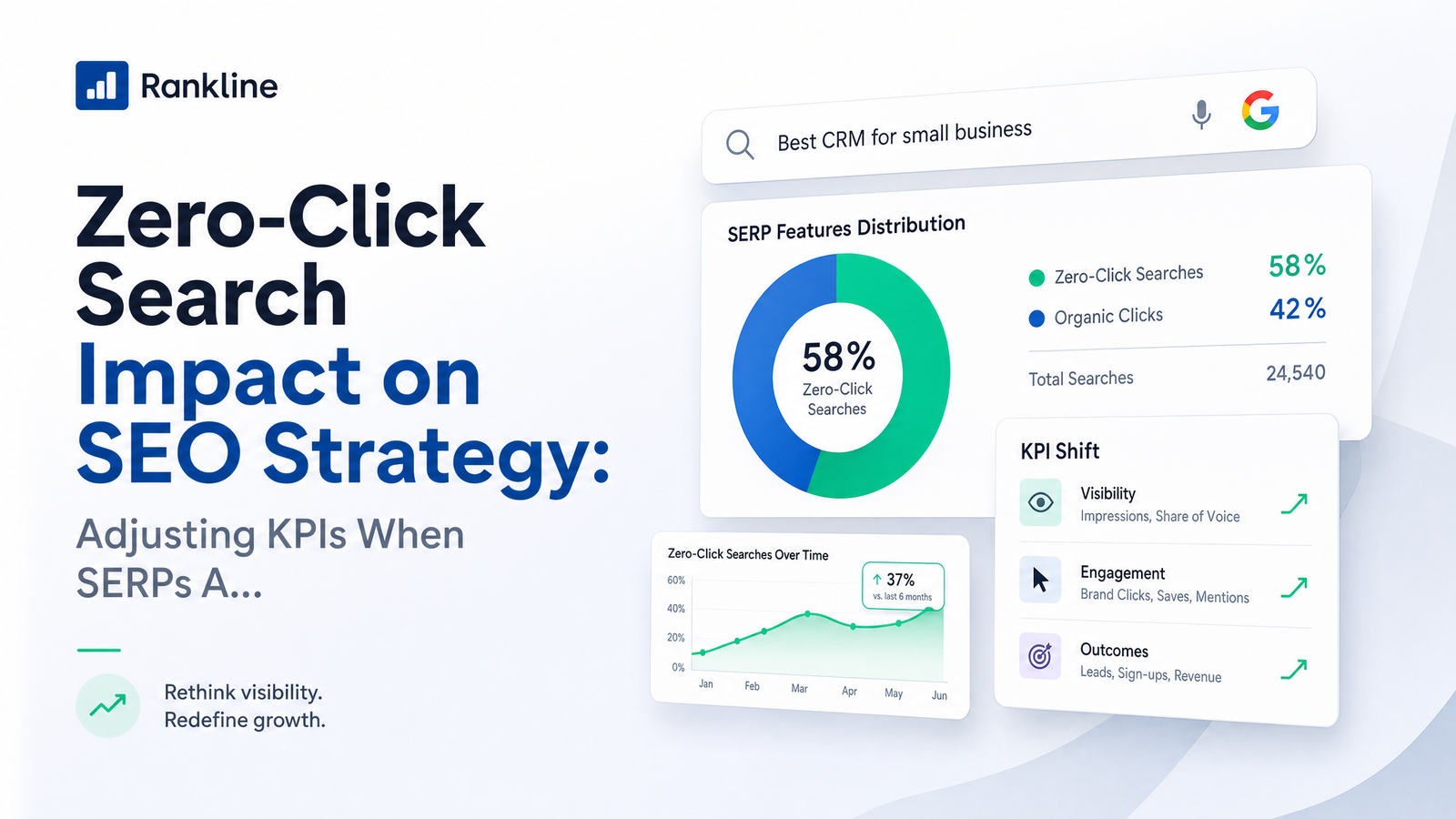 Cover image for “Zero-Click Search SEO: A Revenue-First KPI Framework”