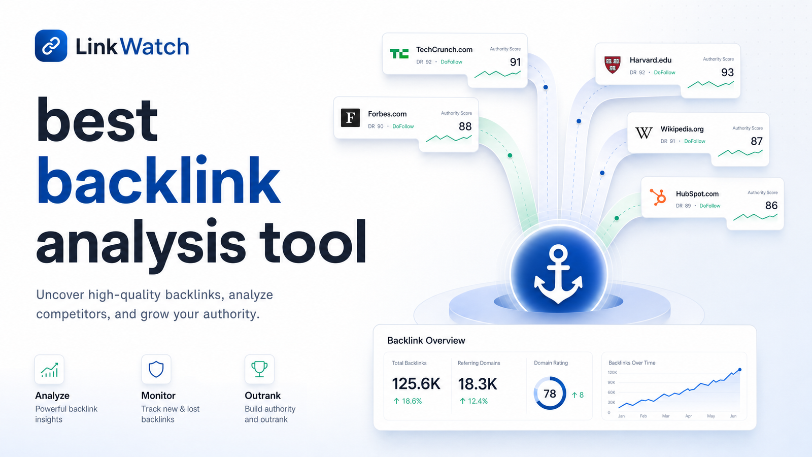 Cover image for “Best Backlink Analysis Tool: A No-BS Evaluation Framework”