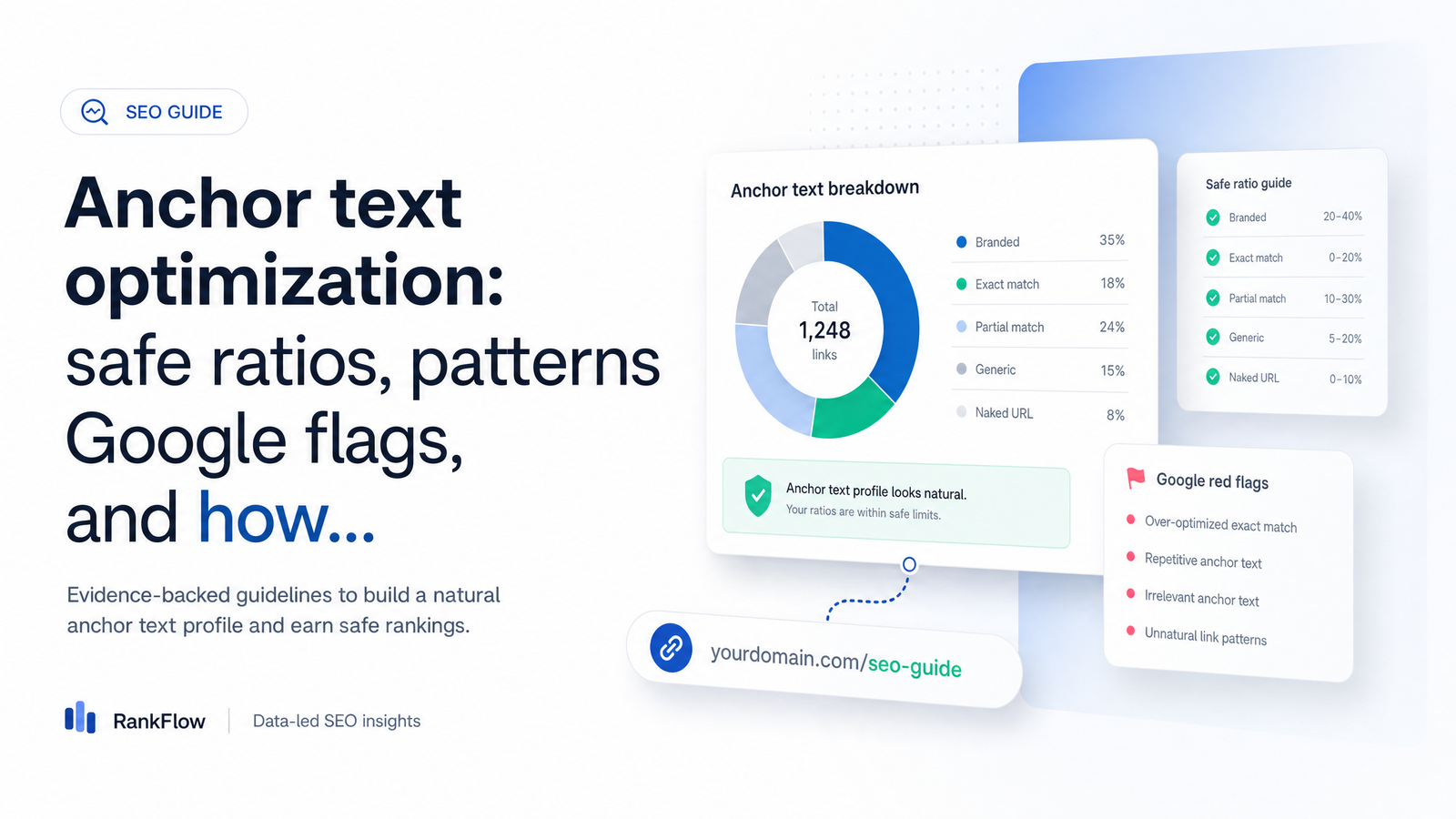 Cover image for “Anchor Text Optimization: Safe Ratios and Audit Framework”
