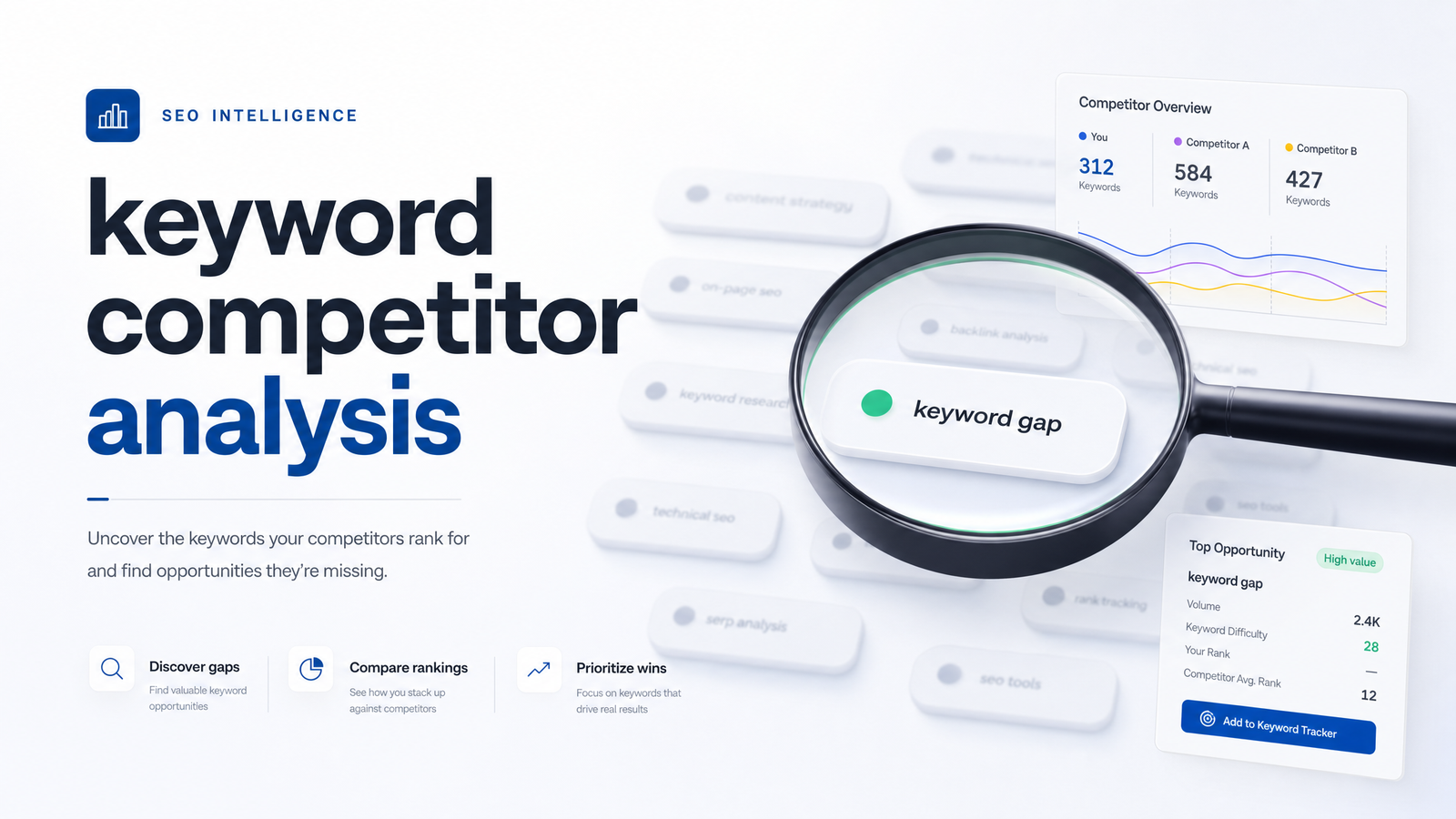 Cover image for “Keyword Competitor Analysis: A Step-by-Step Framework”