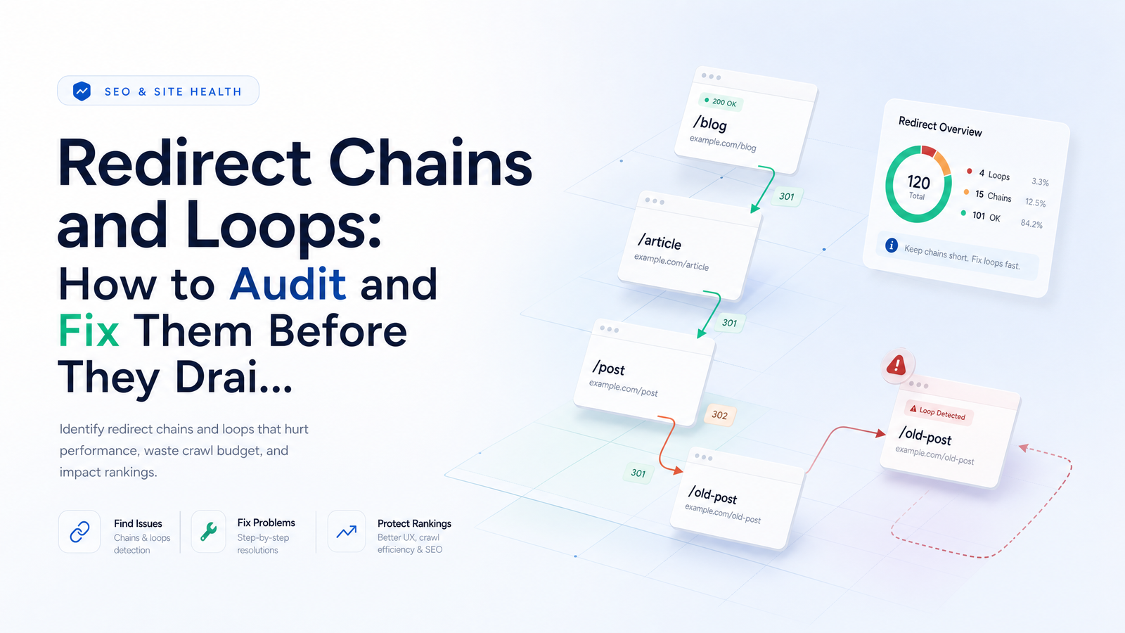 Cover image for “Redirect Chain Audit: Find, Fix & Prevent Link Leaks”