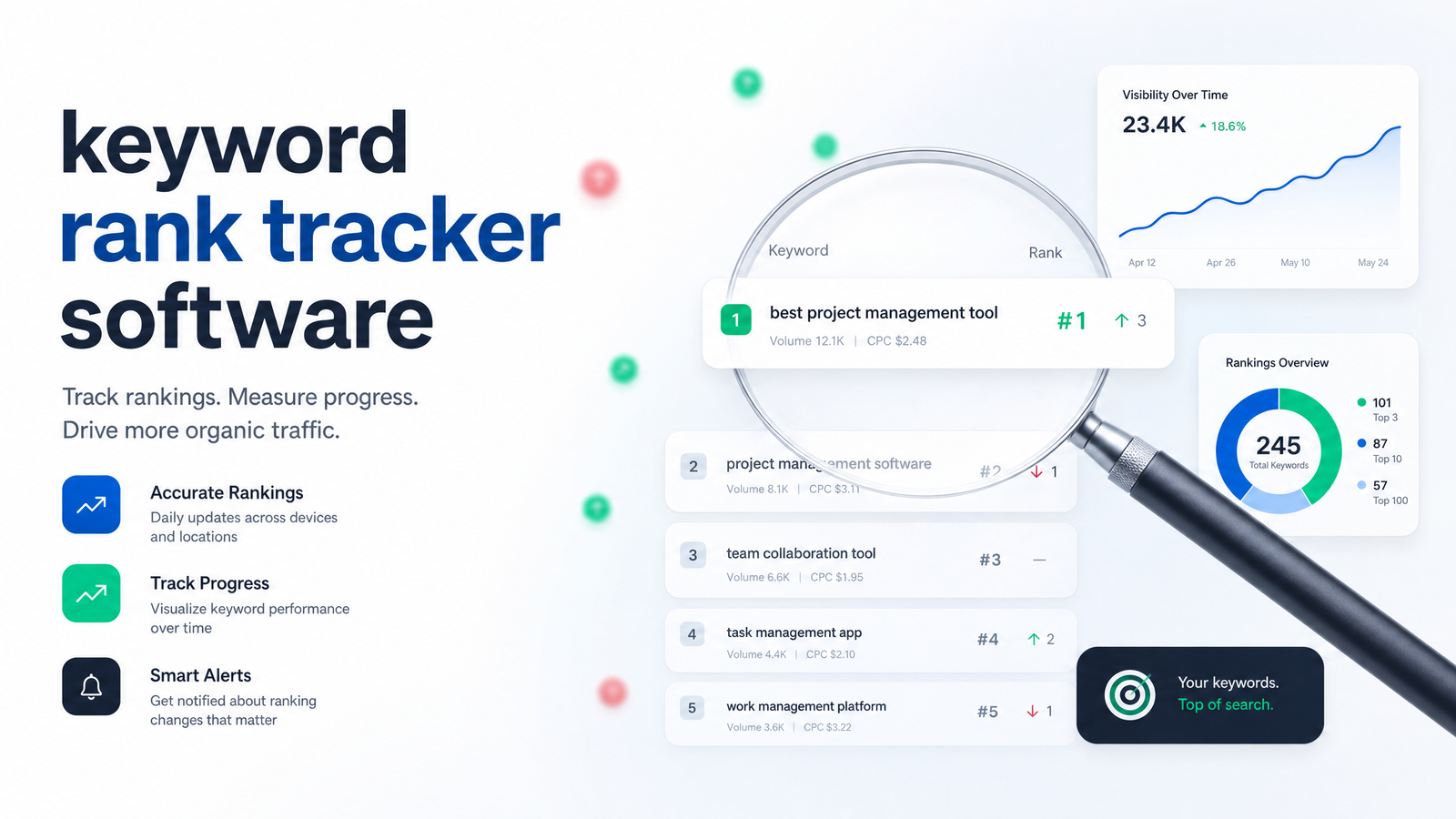 Cover image for “Keyword Rank Tracker Software: How It Actually Works”
