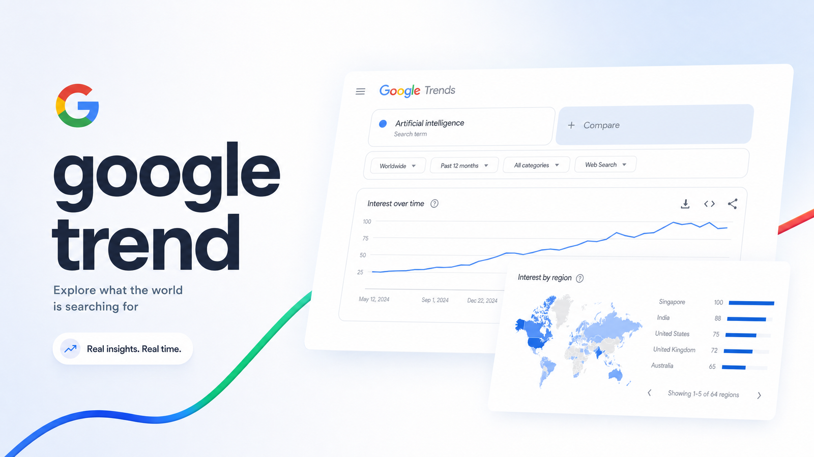 Cover image for “Google Trends: How to Read It and Actually Rank From It”