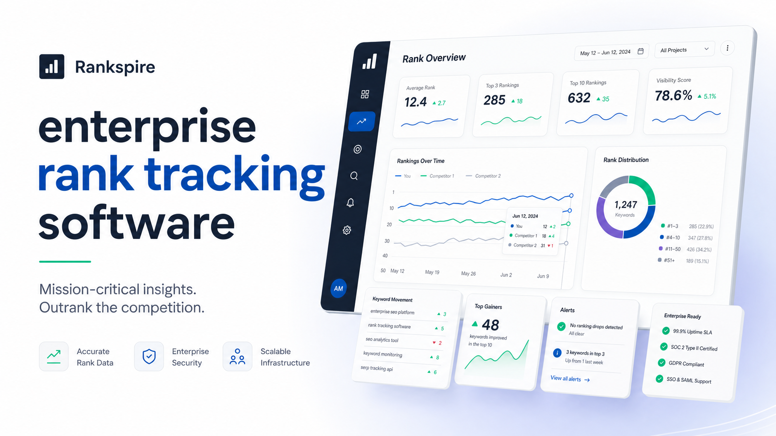 Cover image for “Enterprise Rank Tracking Software: A Threshold-Based Guide”