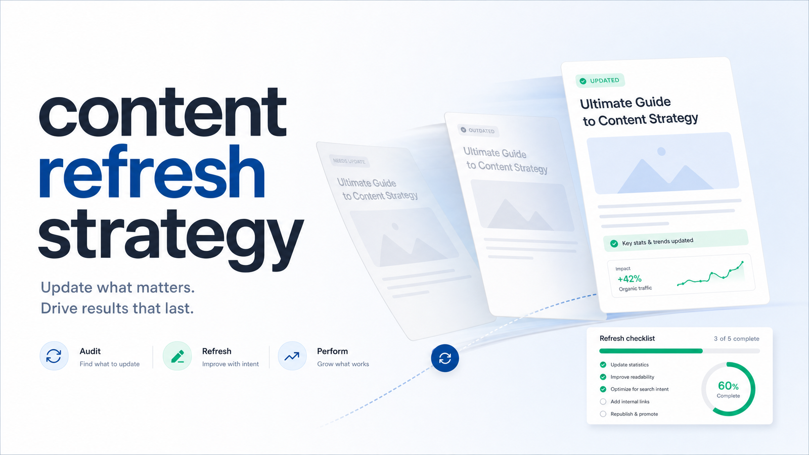 Cover image for “Content Refresh Strategy: A Repeatable System for 2026”