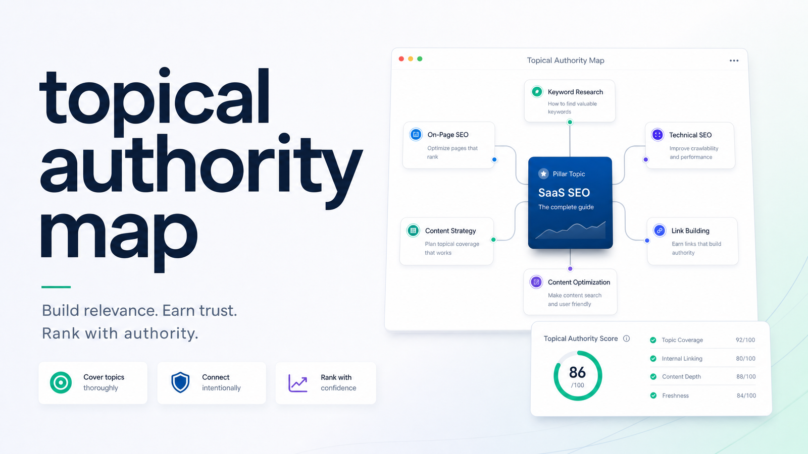 Cover image for “How to Build a Topical Authority Map (5-Step Process)”