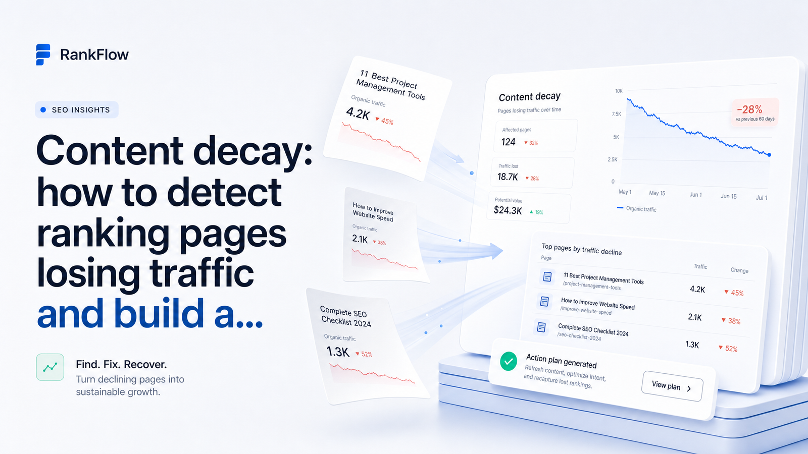 Cover image for “Content Decay SEO: How to Detect and Fix It Before Rankings”