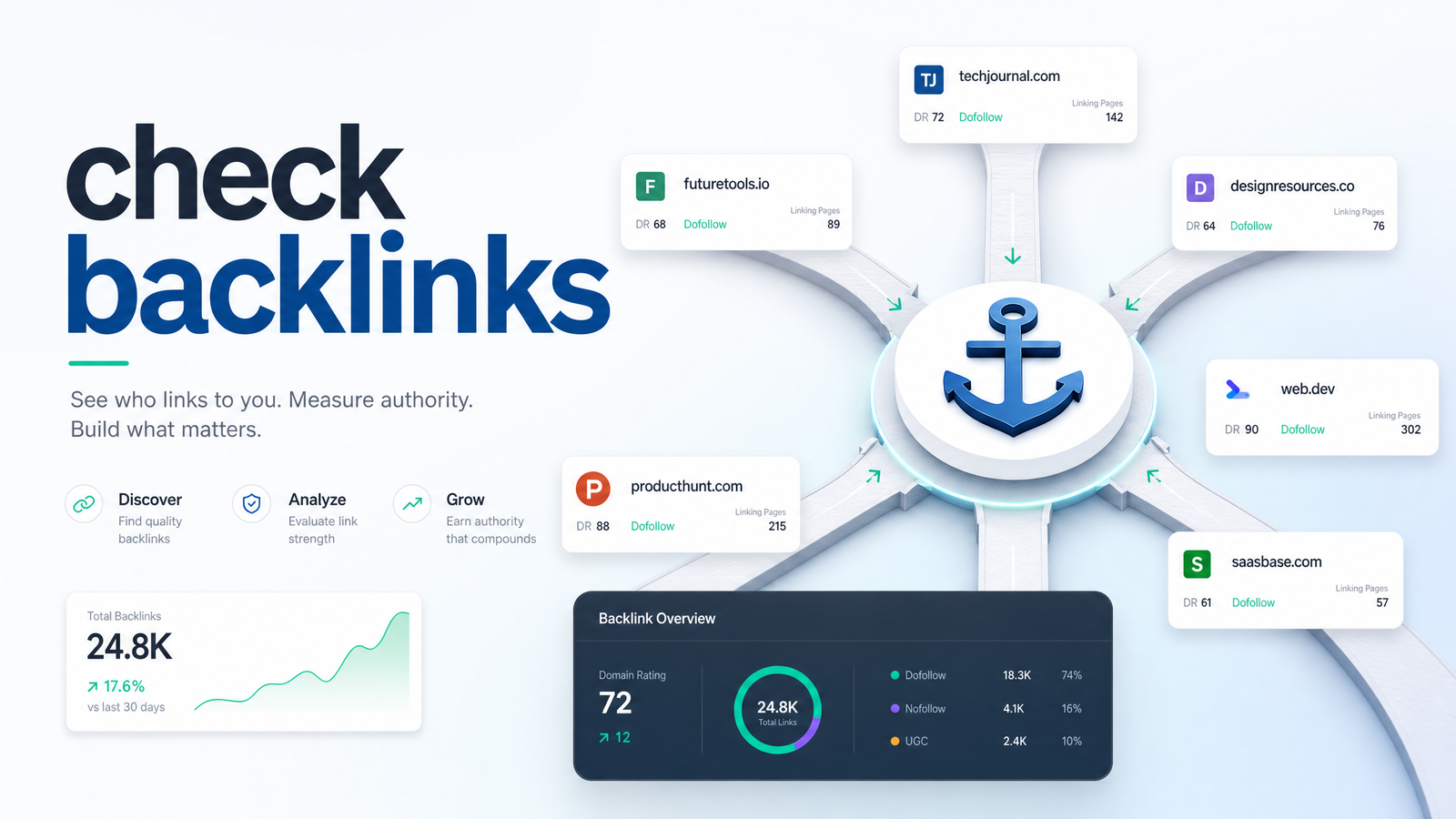 Cover image for “Check Backlinks: The Right Way for Every Scenario”