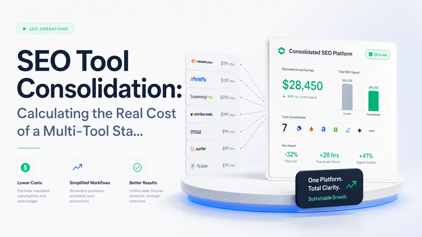 Cover image for “SEO Tool Consolidation: The Real Cost-Savings Math”