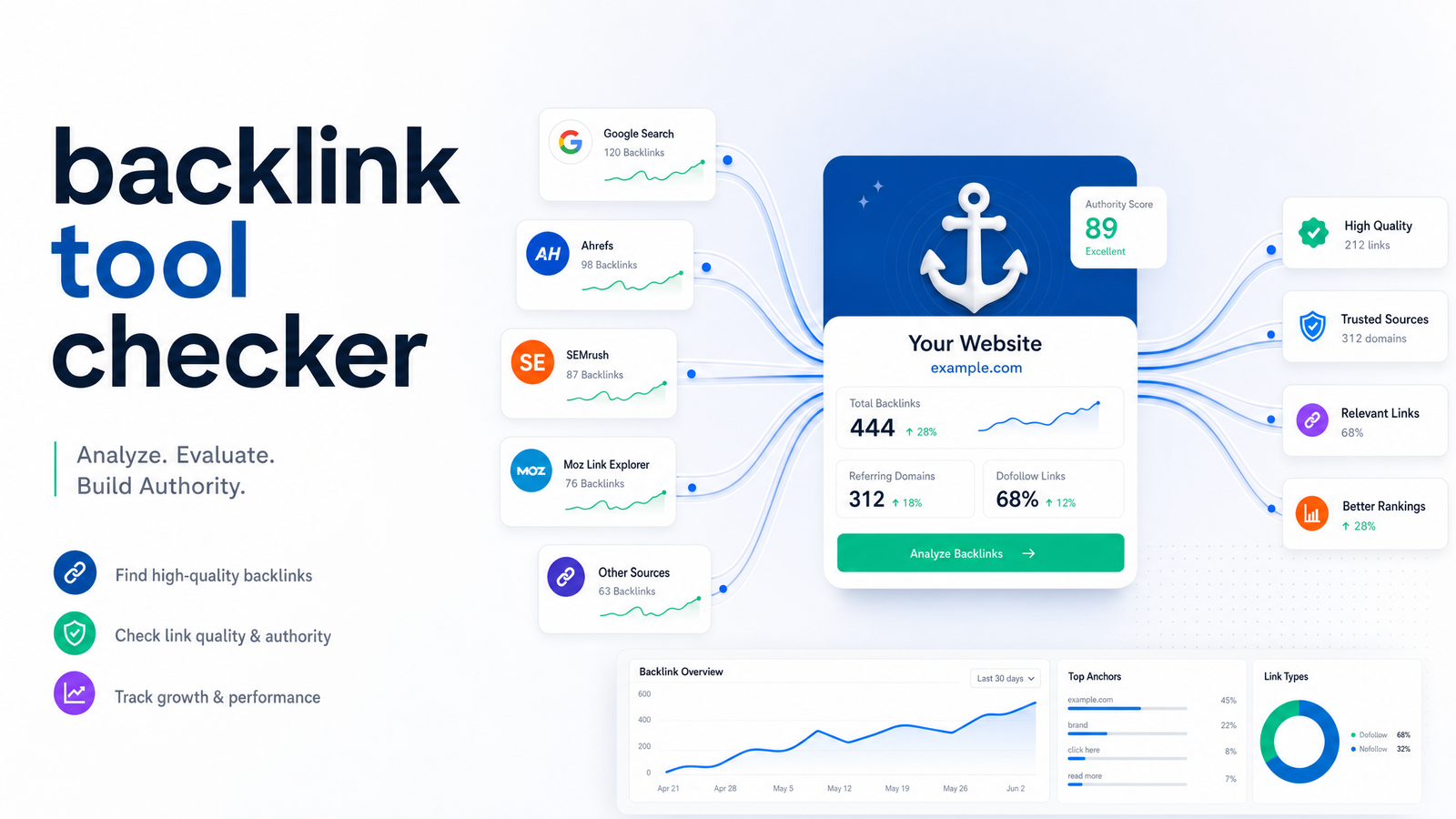 Cover image for “Backlink Tool Checker: How to Read the Report, Not Just Run”
