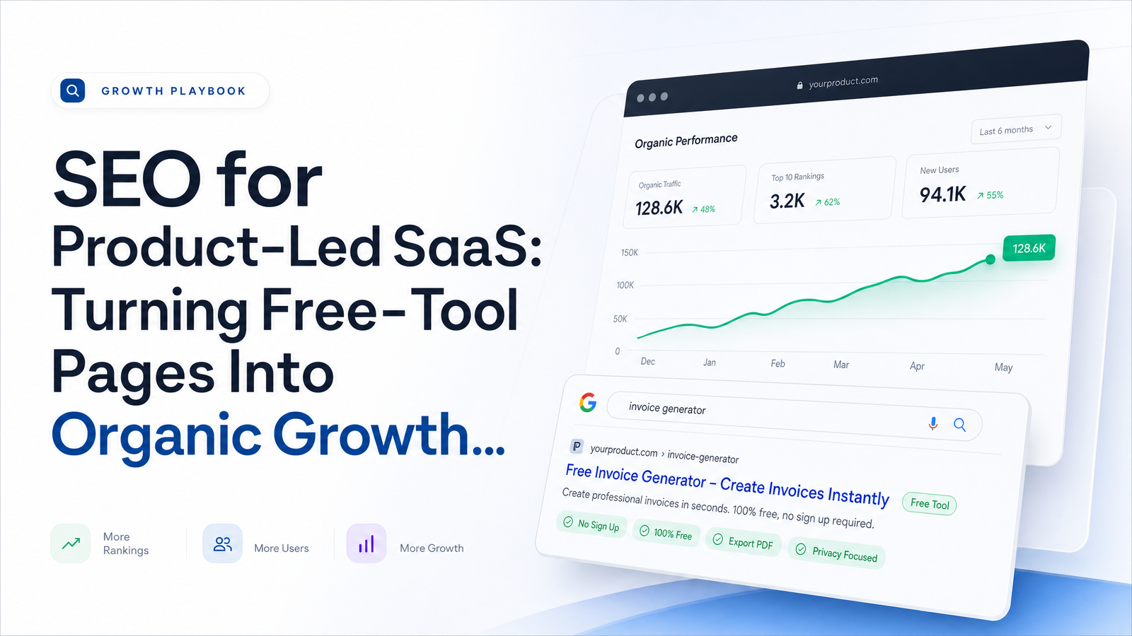 Cover image for “SEO for Product-Led SaaS: The Free-Tool Page Playbook”