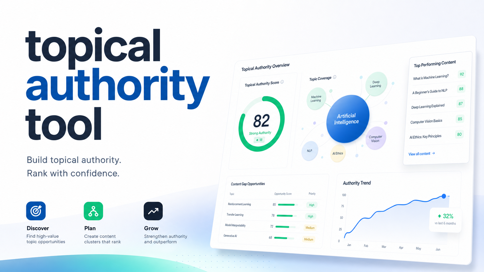 Cover image for “Topical Authority Tool: The 5-Point Checklist That Matters”