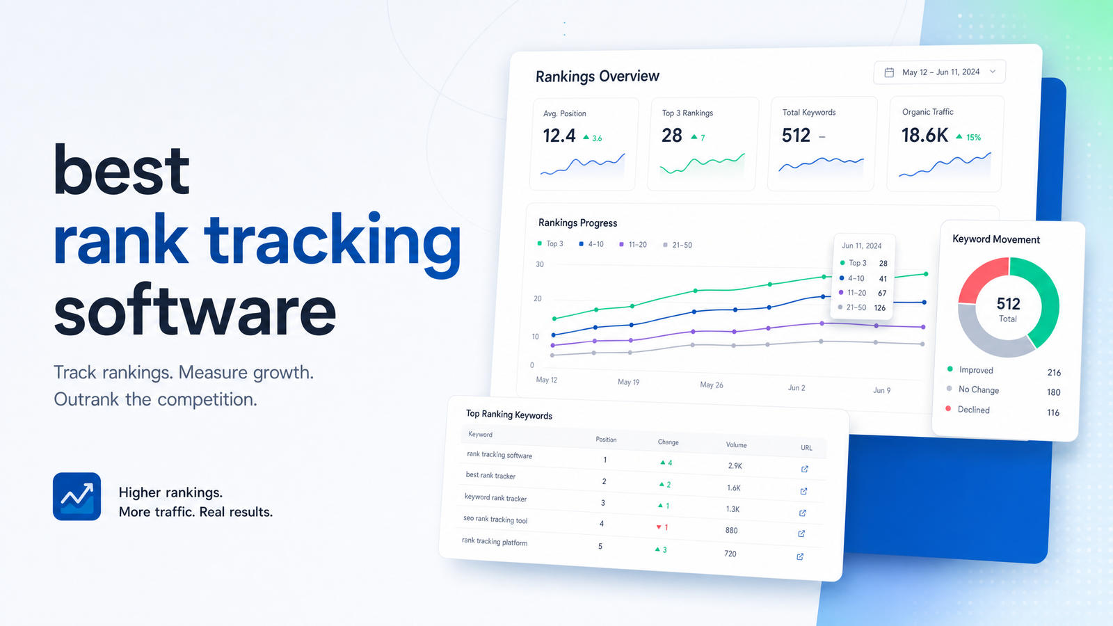 Cover image for “Best Rank Tracking Software in 2026: Top Tools Compared”