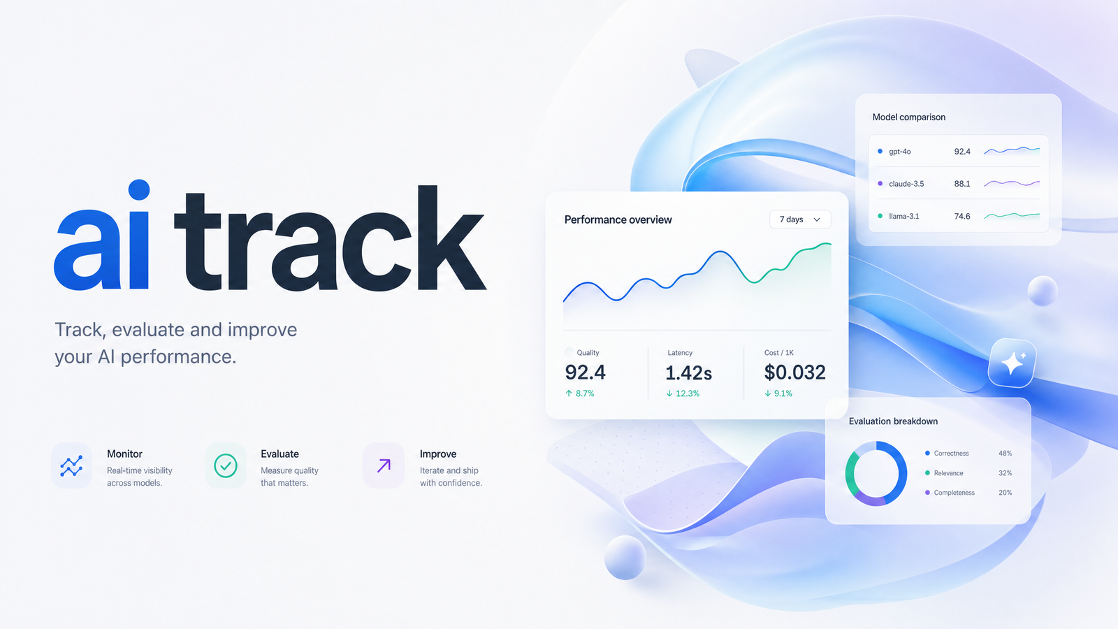Cover image for “AI Track: How to Monitor Google & AI Search Visibility”