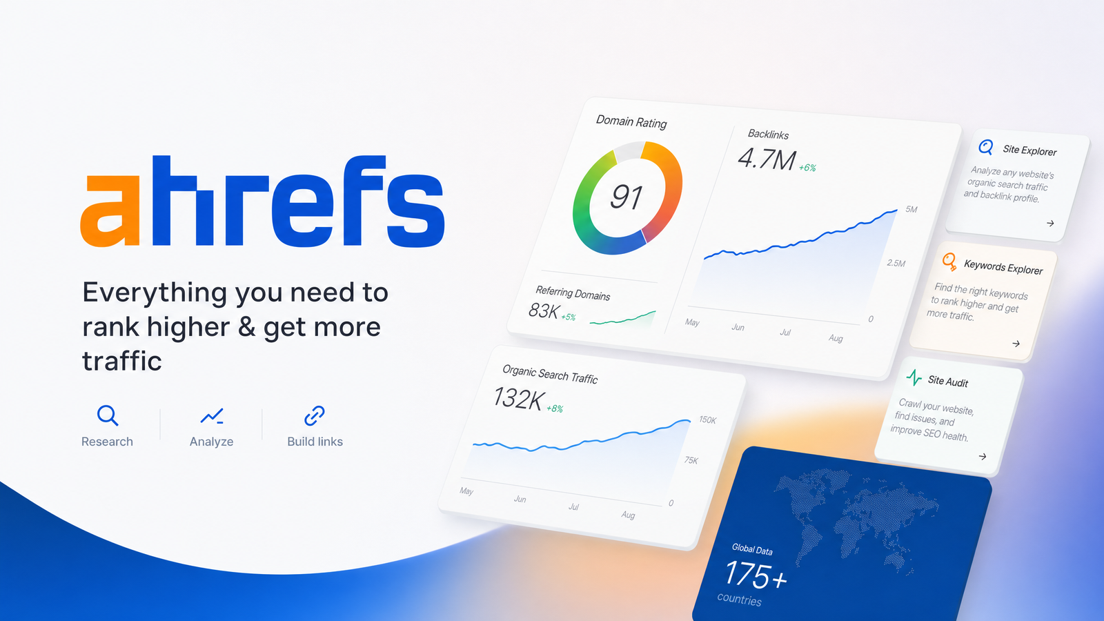 Cover image for “Ahrefs Explained: What It Does, Costs, and Where It Stops”