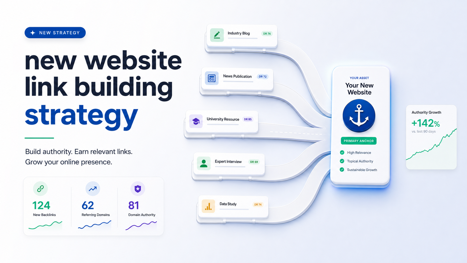 Cover image for “New Website Link Building Strategy: A 90-Day Plan”