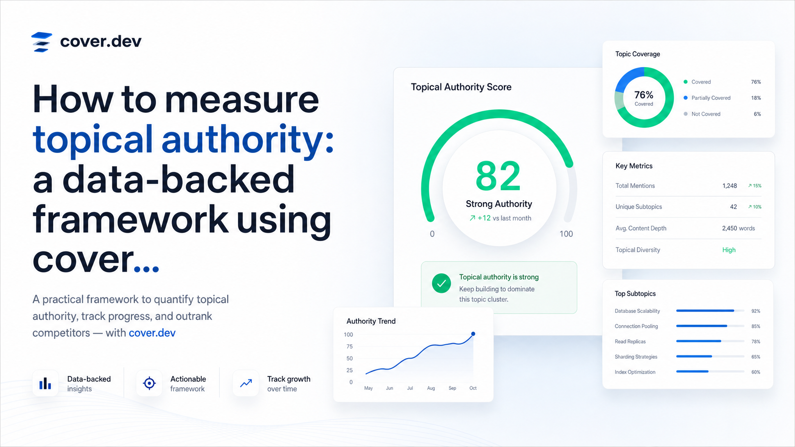 Cover image for “How to Measure Topical Authority: A Real Scoring Framework”
